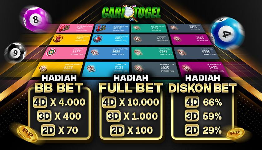 Akun Togel Telkomsel: Cara Mudah Daftar dan Bermain Togel Online